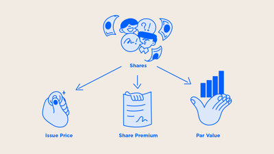 Understanding Share Premium in Thai Corporate Law and Its Tax Implications